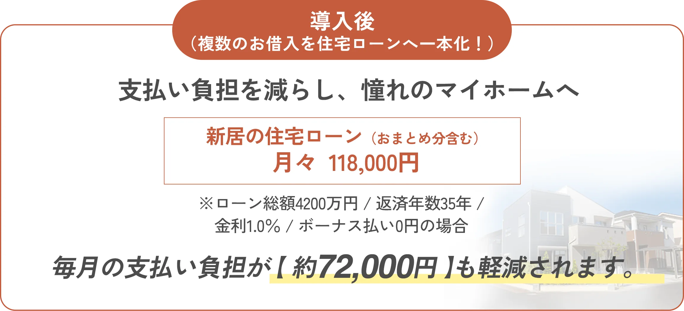 導入後：複数のお借り入れを住宅ローンへ一本化！